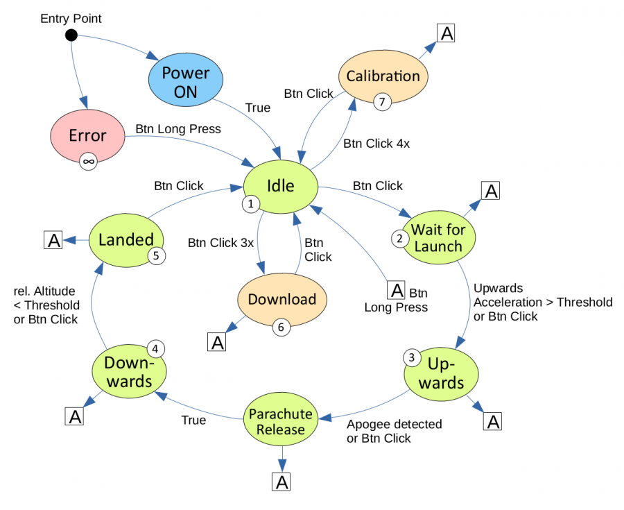 state_diagram.png state_diagram.png
